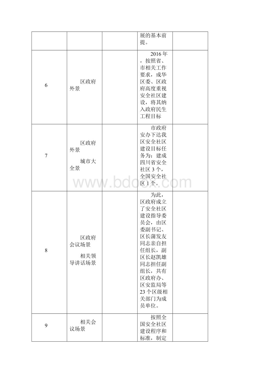 成华区安全社区建设宣传片创意脚本.docx_第3页