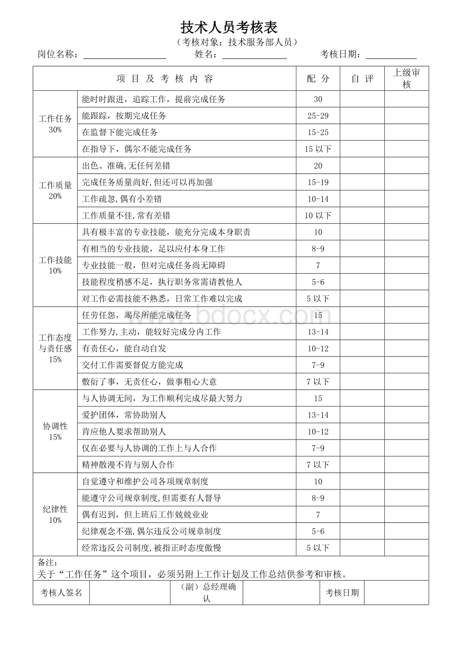 员工绩效考核制度表Word格式.doc_第3页