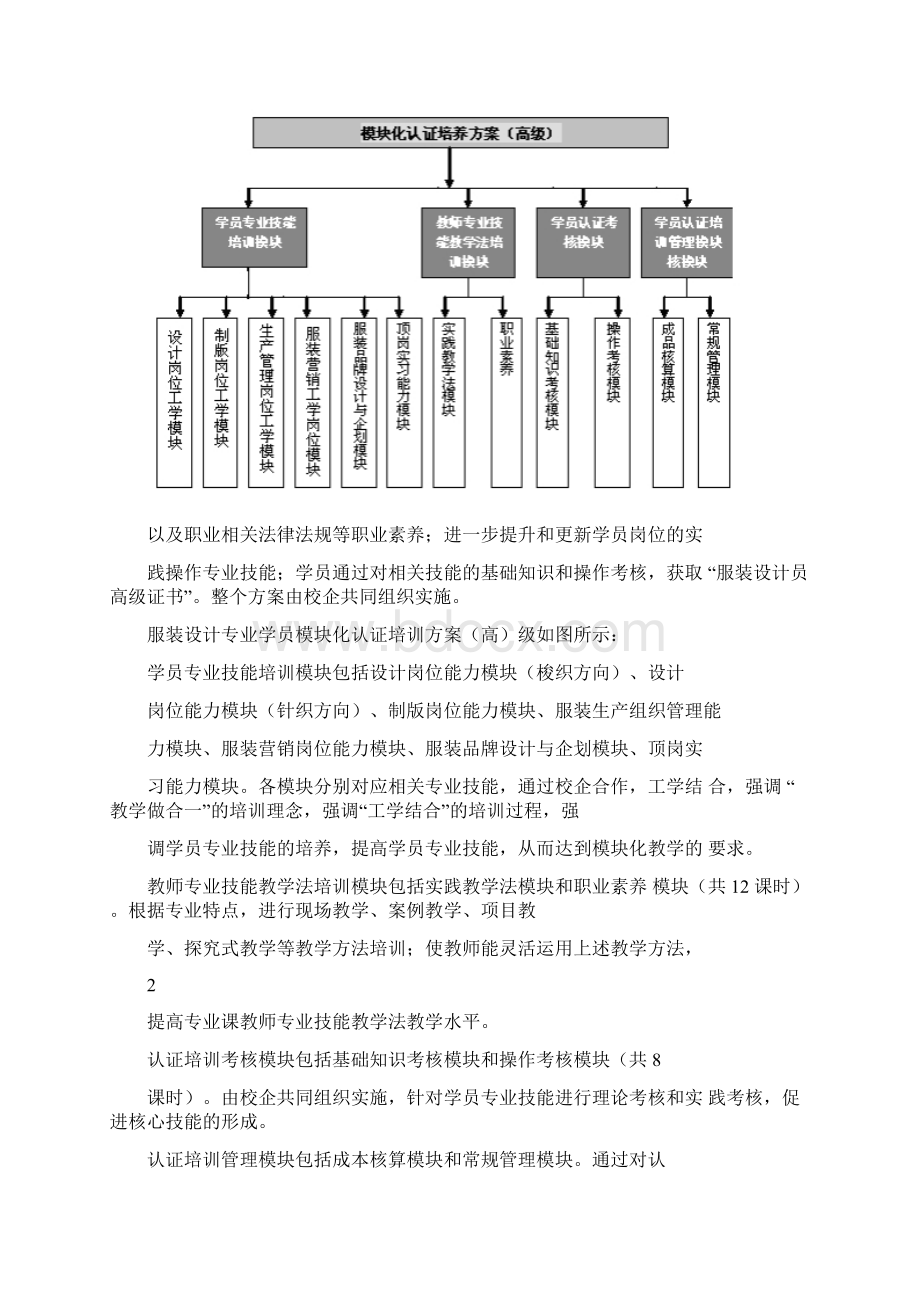 服装设计专业认证培训方案要点Word文件下载.docx_第2页