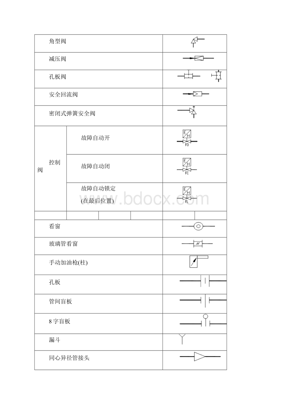 200多份管道PID图例Word格式文档下载.docx_第3页