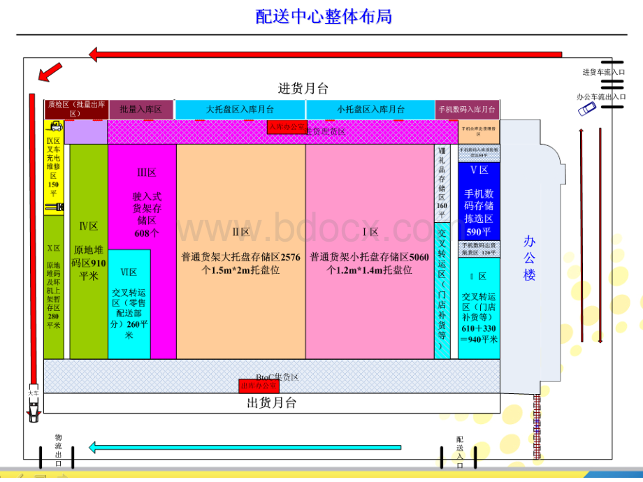 配送作业管理课件二配送中心功能区布局.ppt_第3页