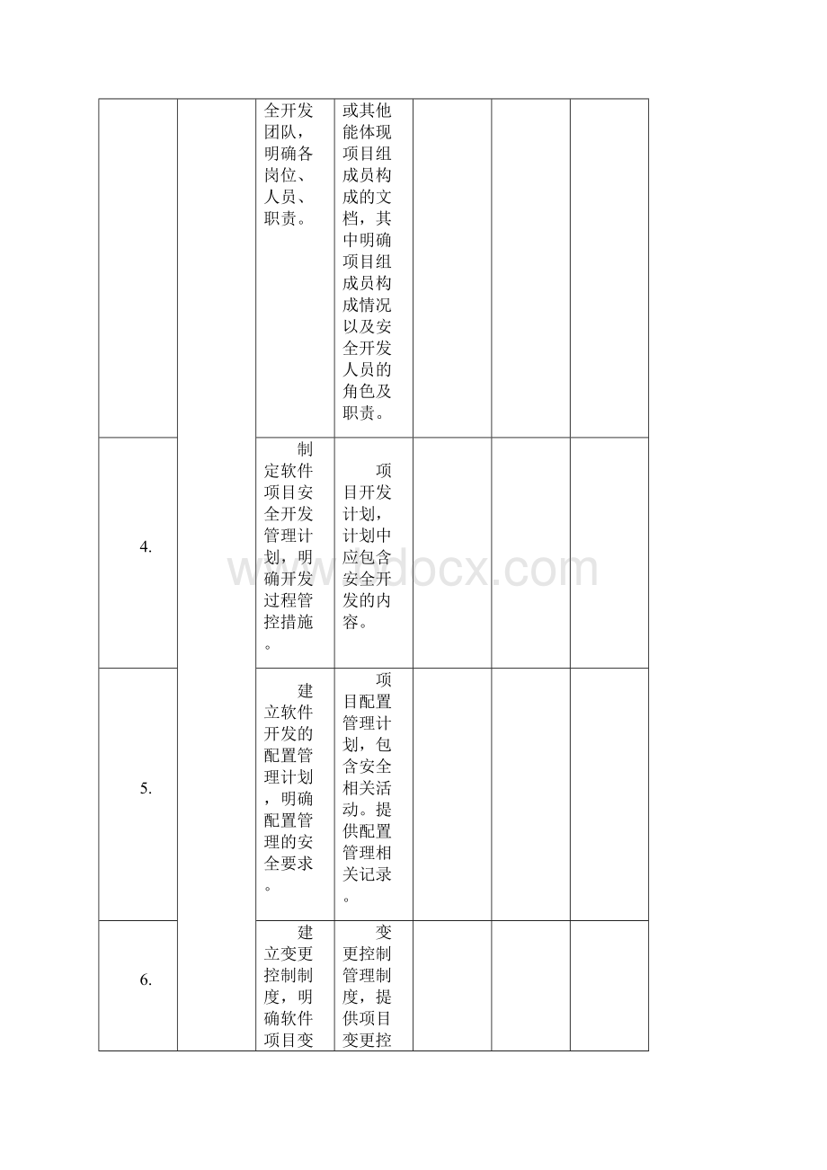 软件安全开发服务资质认证自表12.docx_第2页