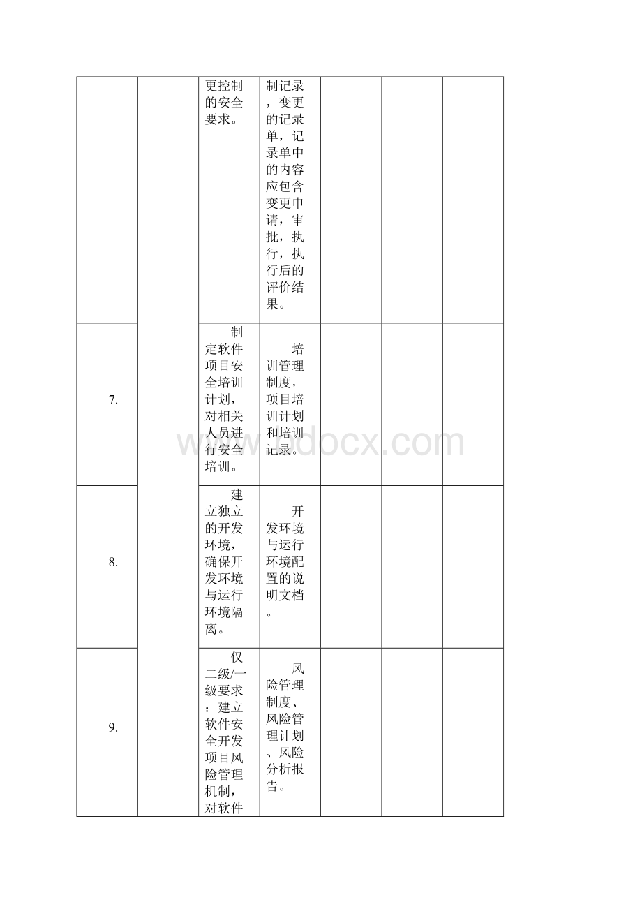 软件安全开发服务资质认证自表12.docx_第3页