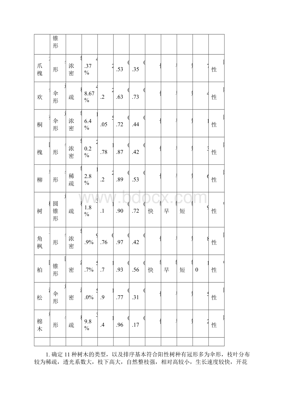 园林生态学实习作业说课讲解文档格式.docx_第2页