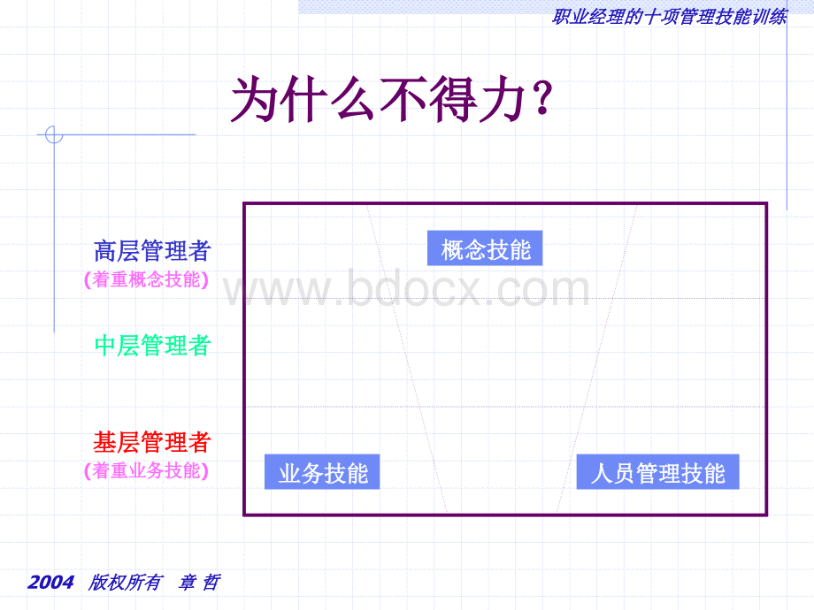 职业经理人的十项修炼.ppt_第2页