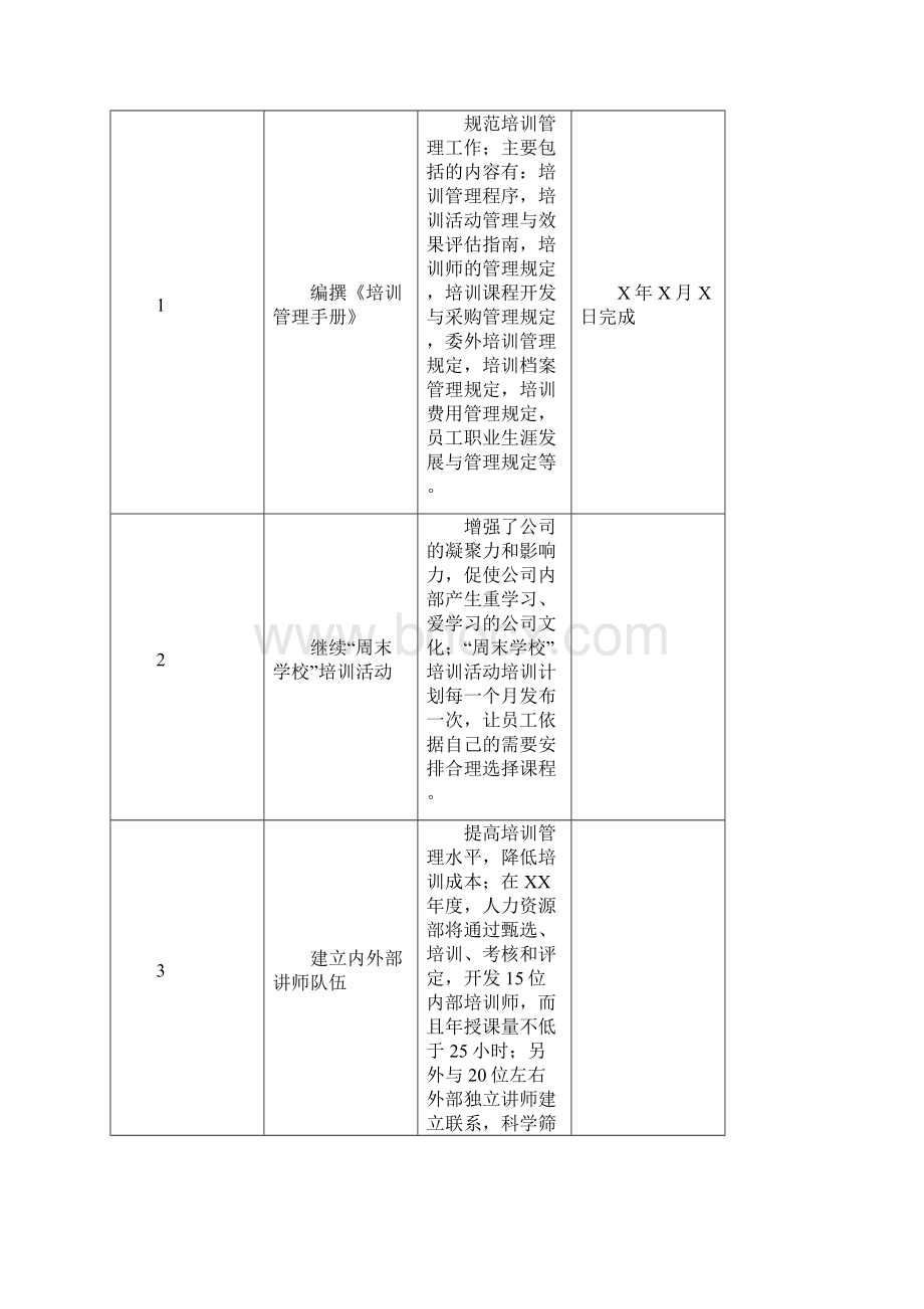 集团型企业人力资源部培训新员工工作内容及计划方案.docx_第3页