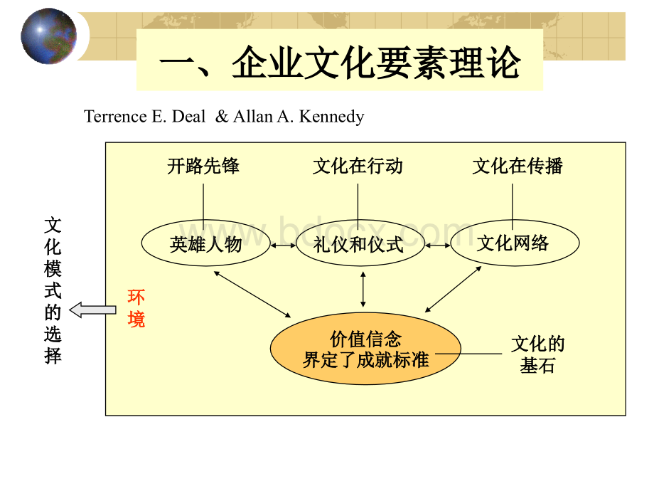 第二讲企业文化的构成要素.ppt_第3页