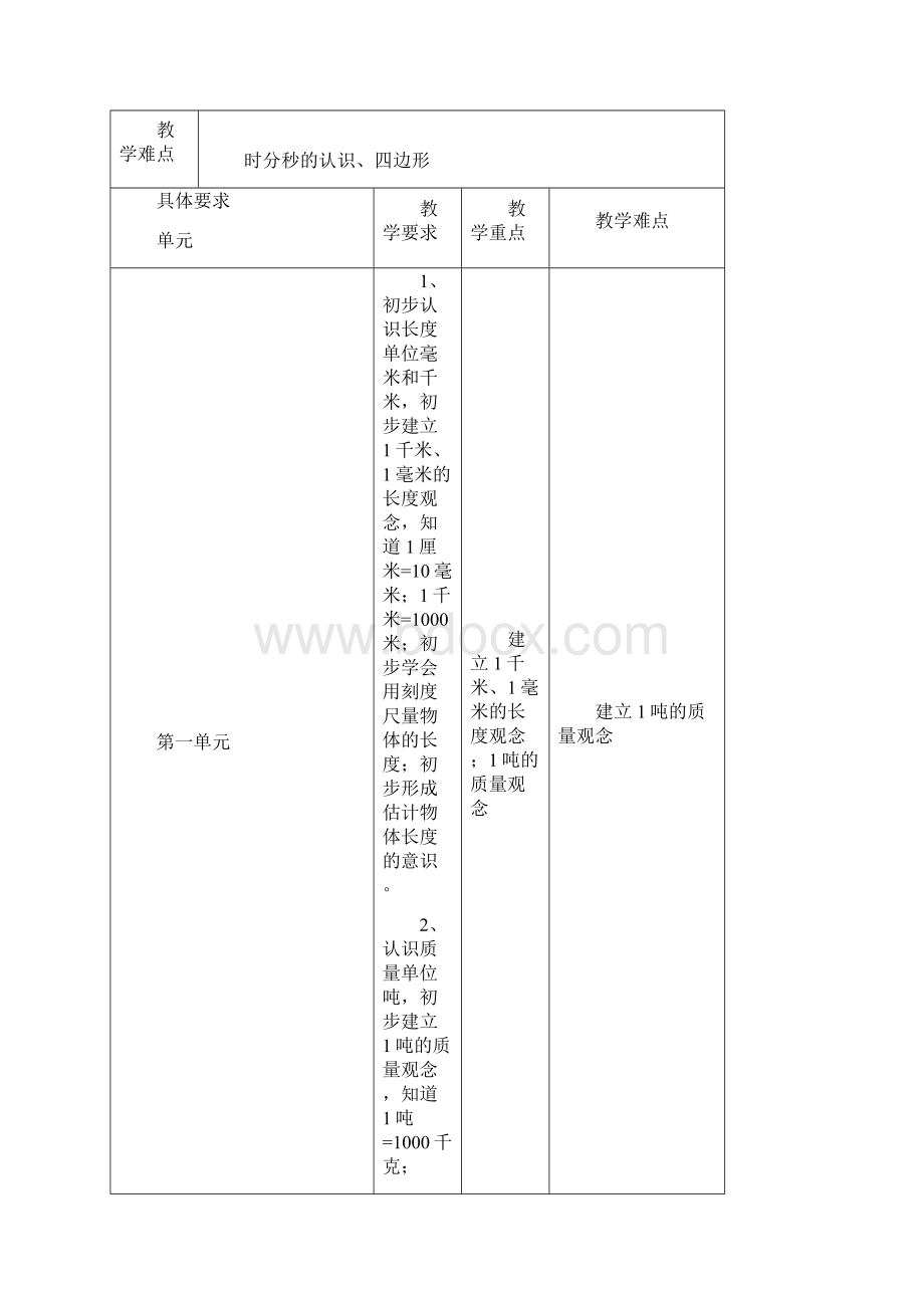 三年级数学教学计划和教案第五册.docx_第2页