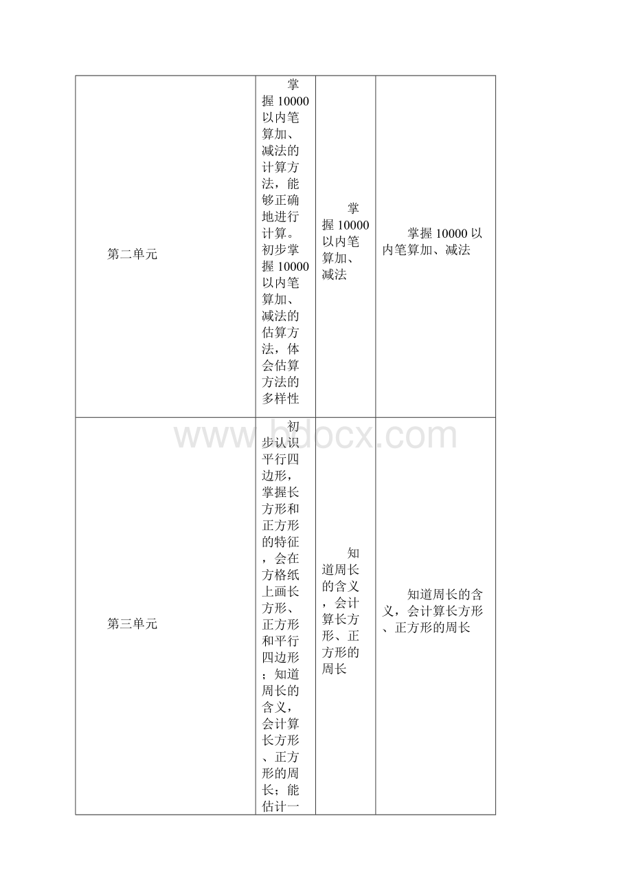 三年级数学教学计划和教案第五册.docx_第3页