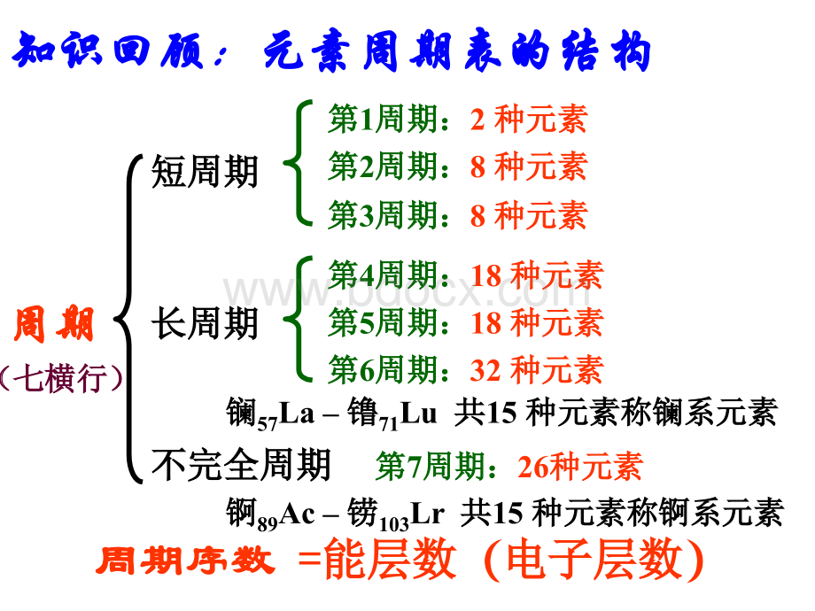 化学：1.2《原子结构与元素的性质》PPT课件.PPT资料.ppt_第2页