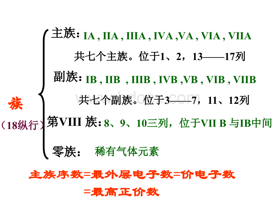 化学：1.2《原子结构与元素的性质》PPT课件.PPT资料.ppt_第3页