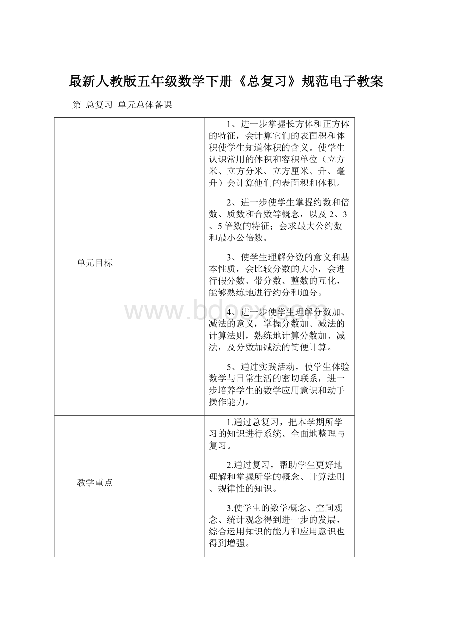 最新人教版五年级数学下册《总复习》规范电子教案.docx_第1页