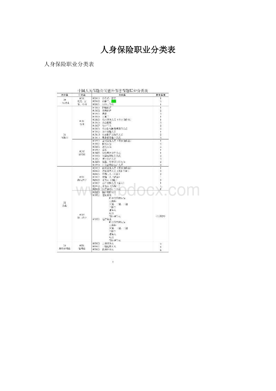 人身保险职业分类表Word文档下载推荐.docx