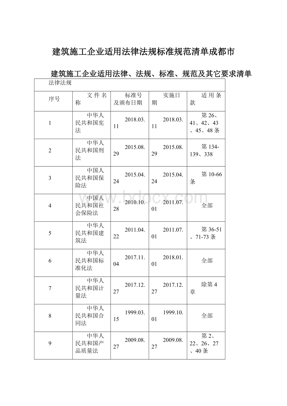 建筑施工企业适用法律法规标准规范清单成都市Word下载.docx_第1页