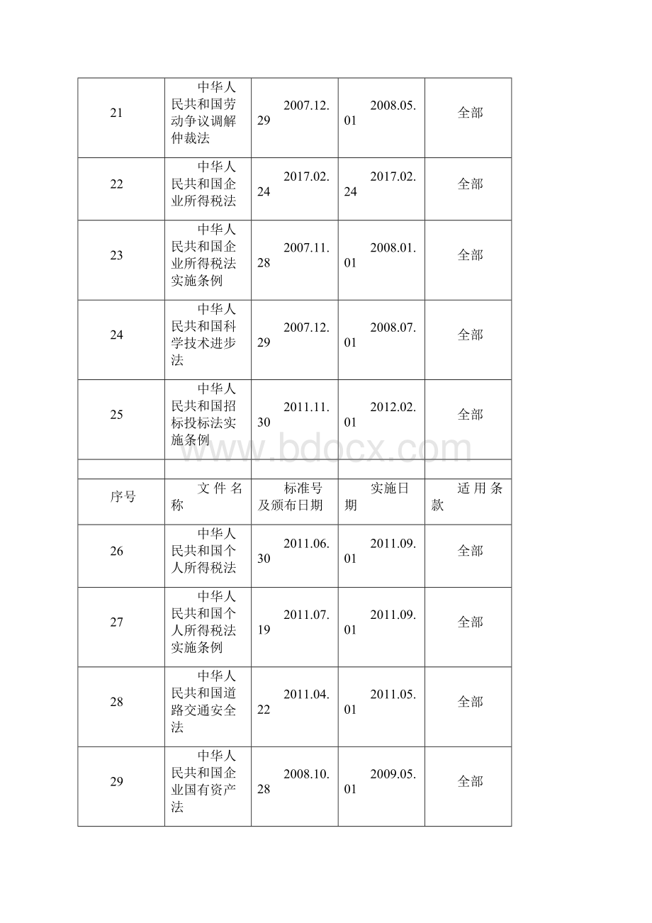 建筑施工企业适用法律法规标准规范清单成都市Word下载.docx_第3页