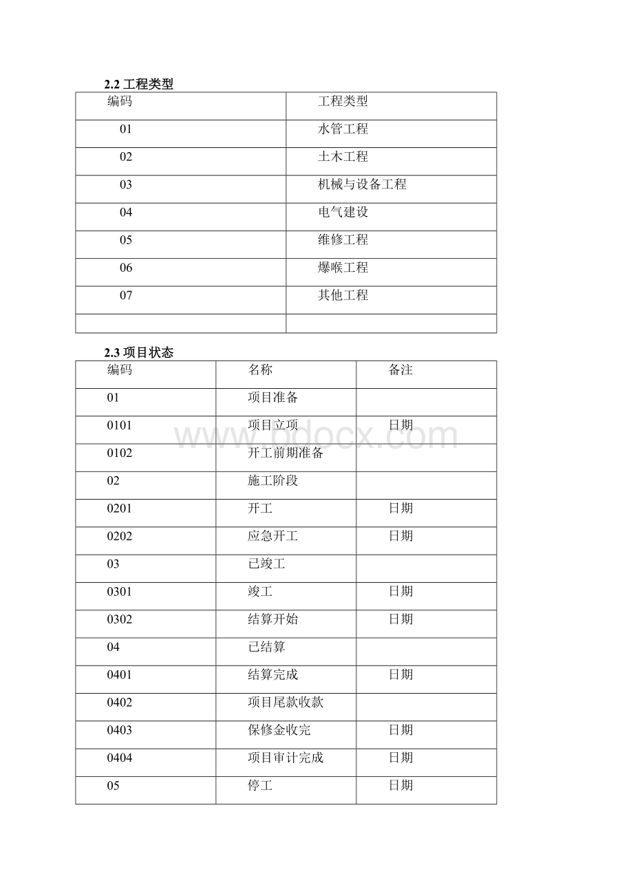 领域知识库项目管理需求分析XX0014项目管理规划蓝图分析.docx_第3页