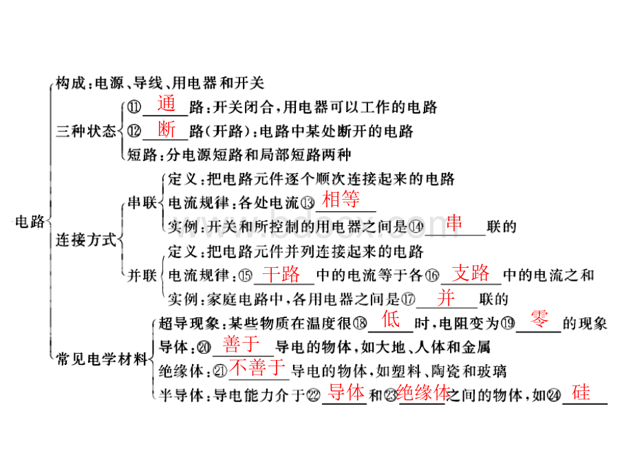 人教版中考物理二轮专题复习课件电流和电能PPT文件格式下载.ppt_第3页