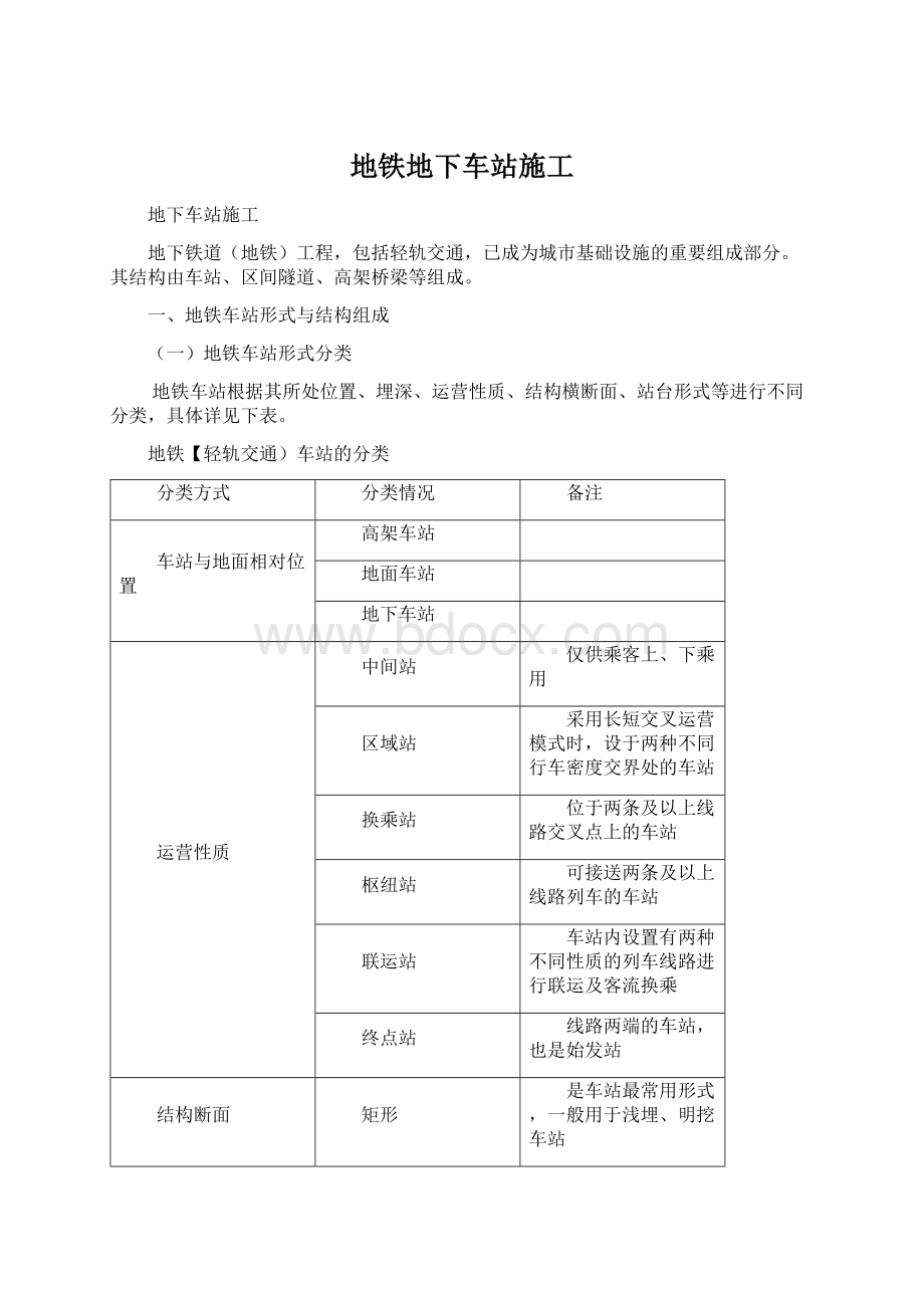 地铁地下车站施工文档格式.docx