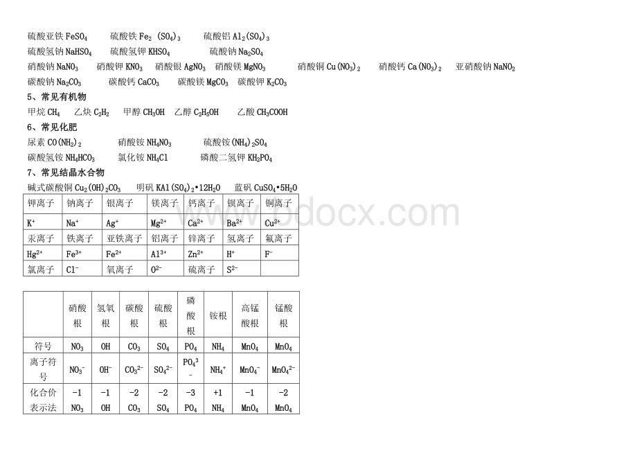 初中常见物质的化学式Word格式.docx_第2页