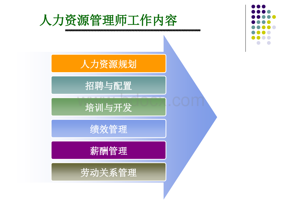 人力三级第一章课件：人力资源规划.ppt_第2页