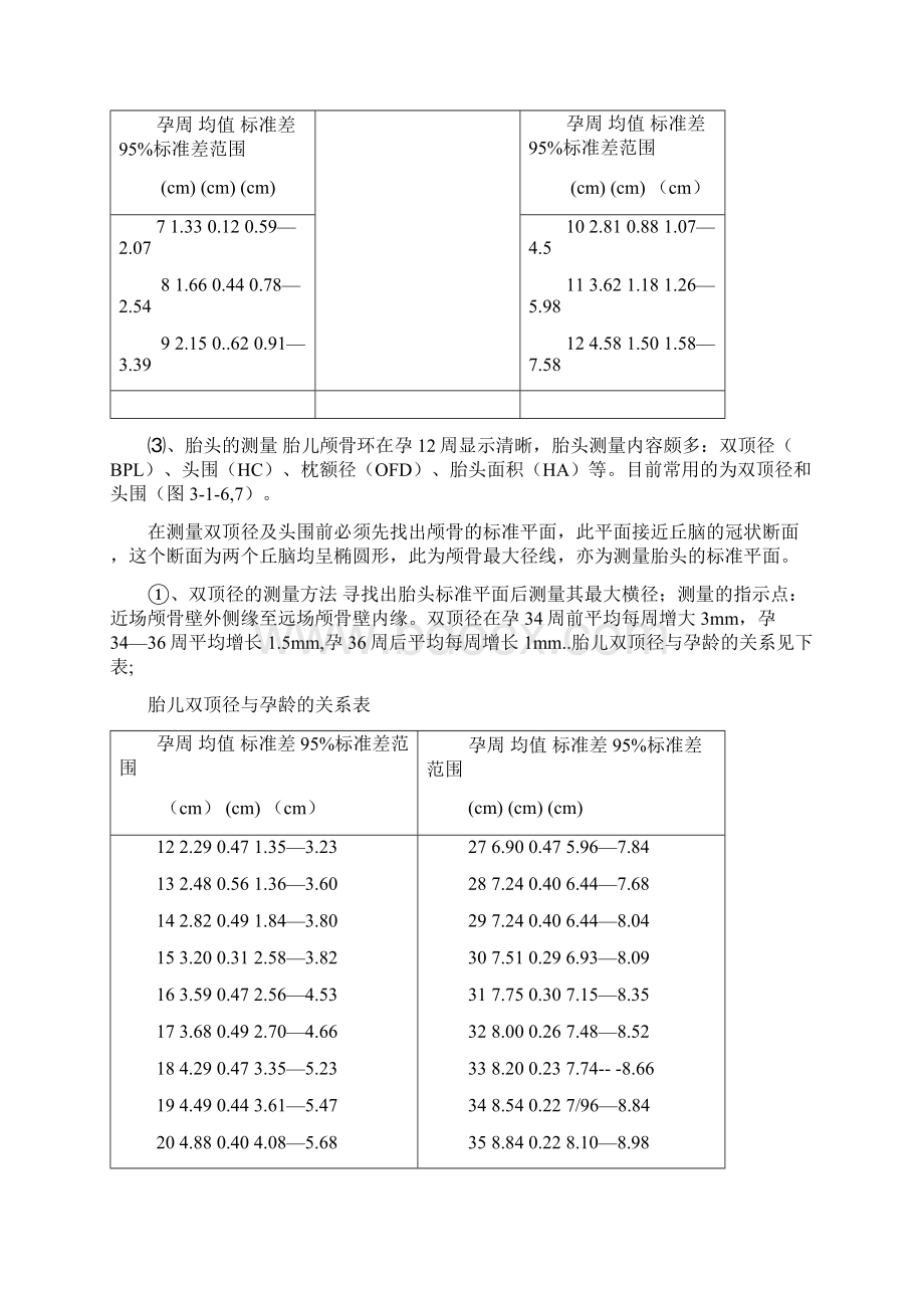 产科超声检查与报告书写.docx_第3页