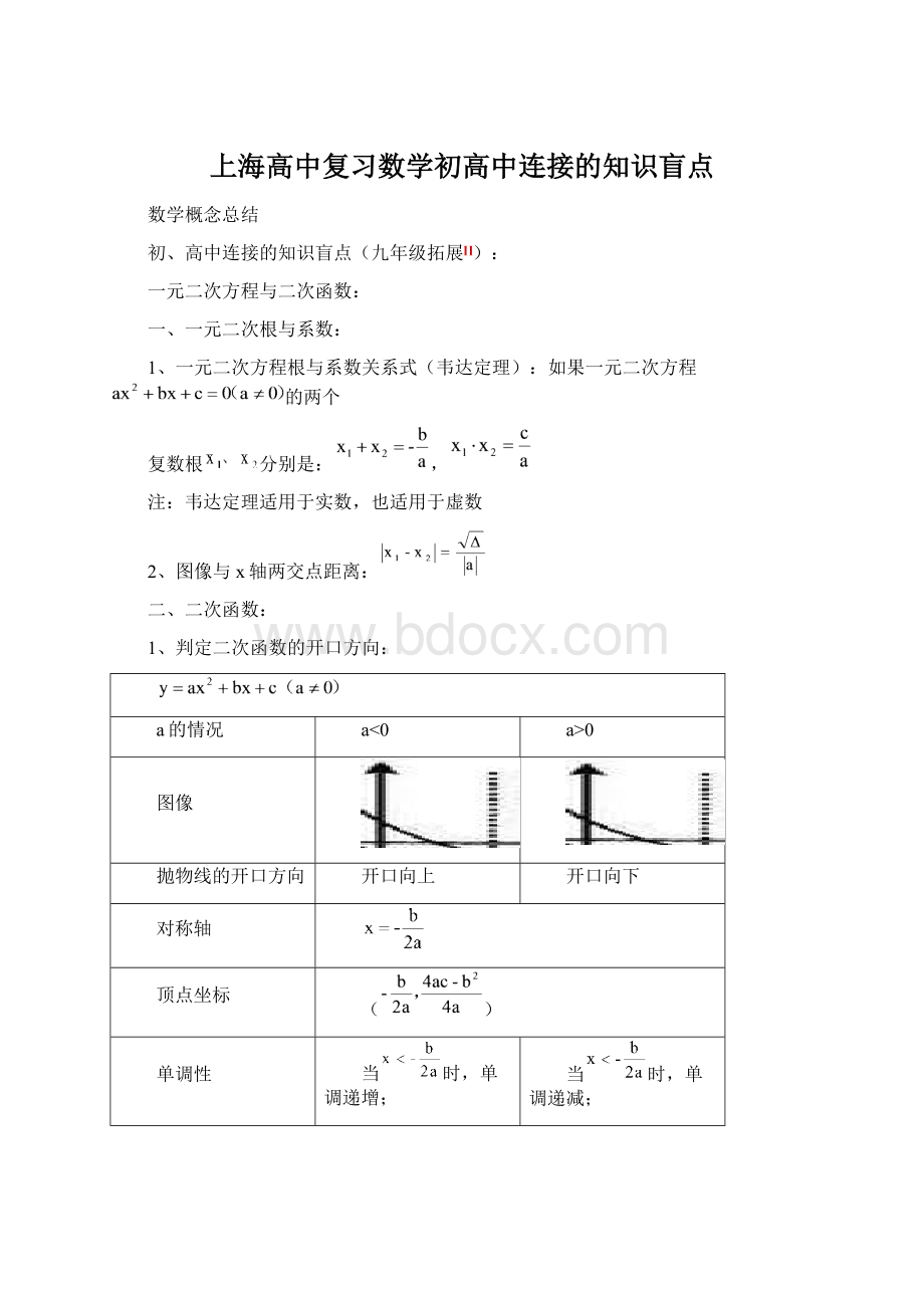 上海高中复习数学初高中连接的知识盲点文档格式.docx_第1页