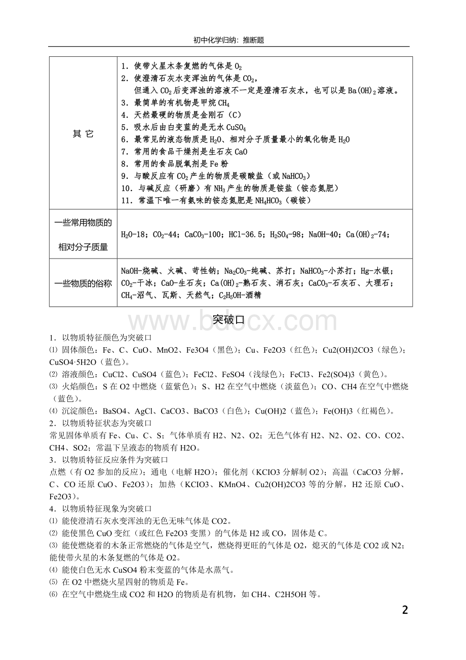 初中化学推断题常用归纳.doc_第2页