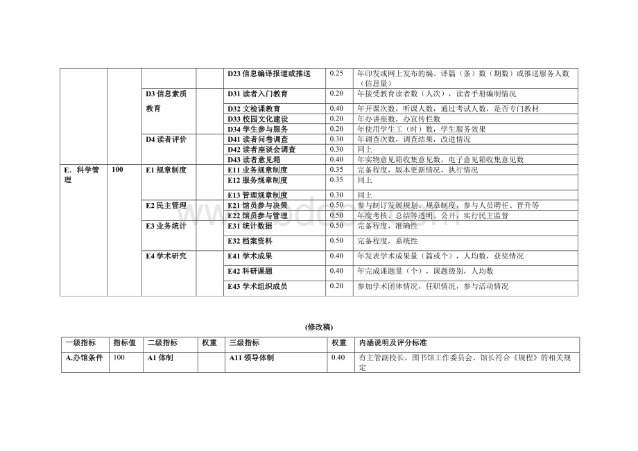 普通高等学校图书馆评估指标Word格式文档下载.doc_第3页