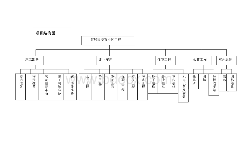 课程设计项目结构图.doc