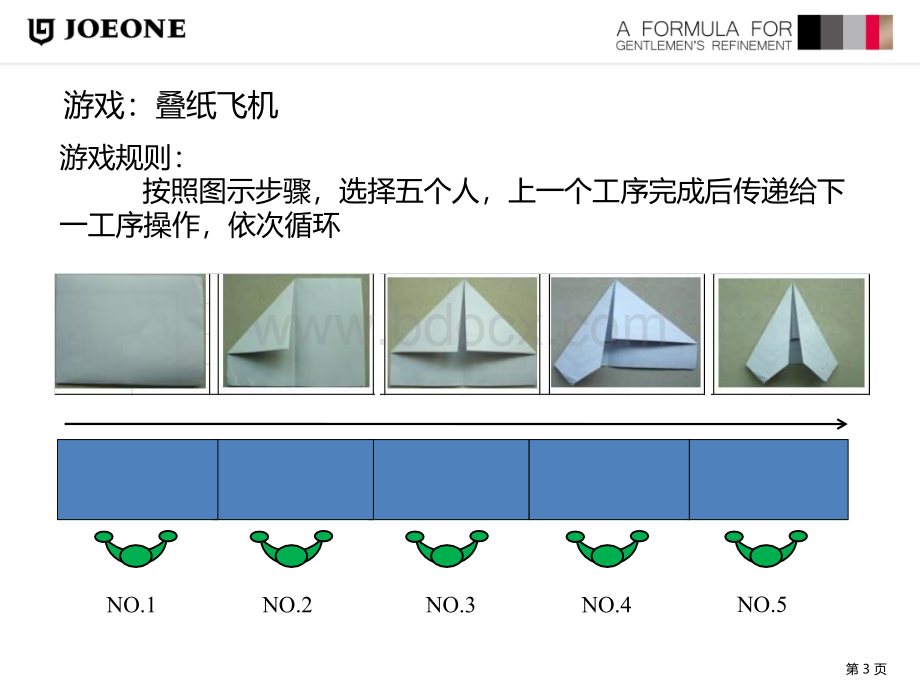 课件：生产线平衡讲义-NEW.pptx_第3页