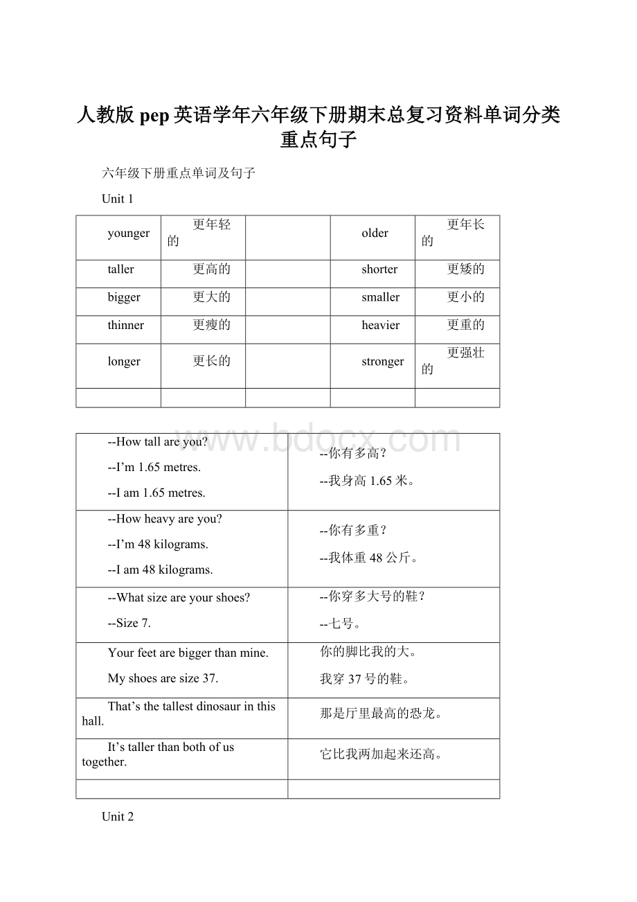 人教版pep英语学年六年级下册期末总复习资料单词分类 重点句子.docx_第1页