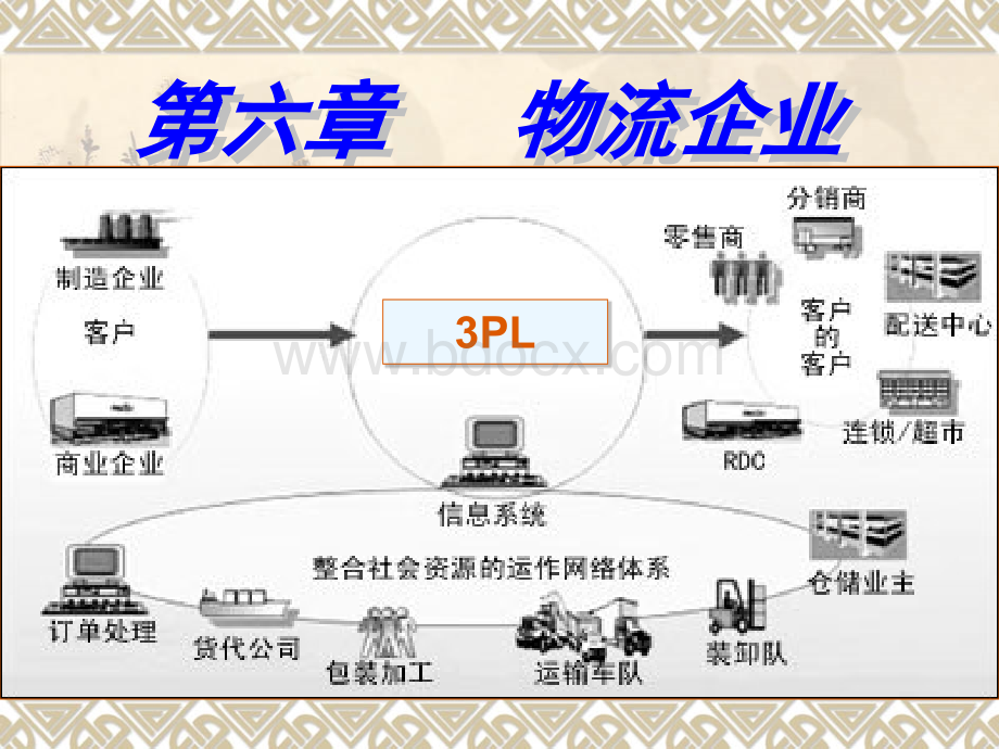 第六章物流企业PPT推荐.ppt_第1页