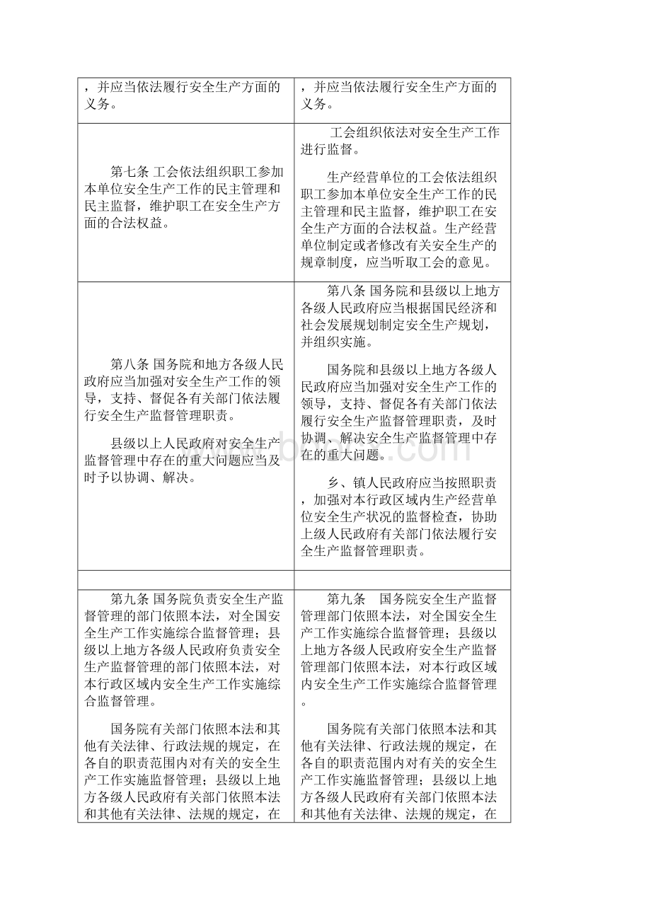 安全生产法前后对比Word文档下载推荐.docx_第2页