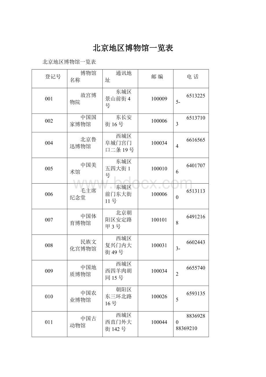 北京地区博物馆一览表.docx_第1页