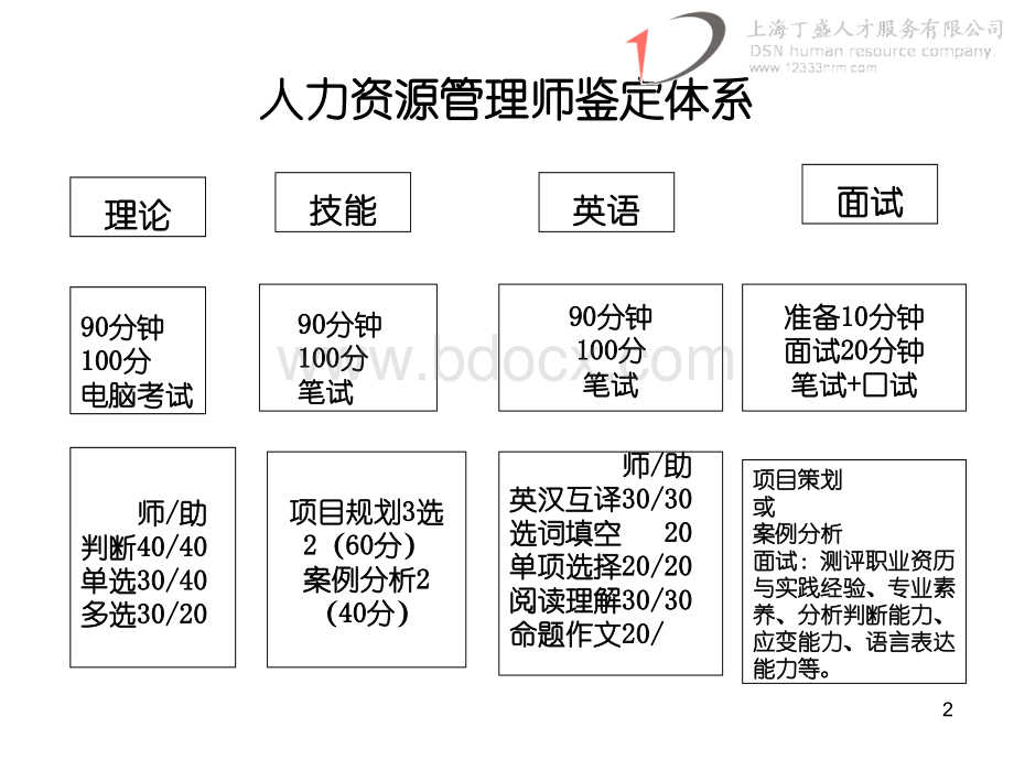 绩效管理-3级PPT课件下载推荐.ppt_第2页