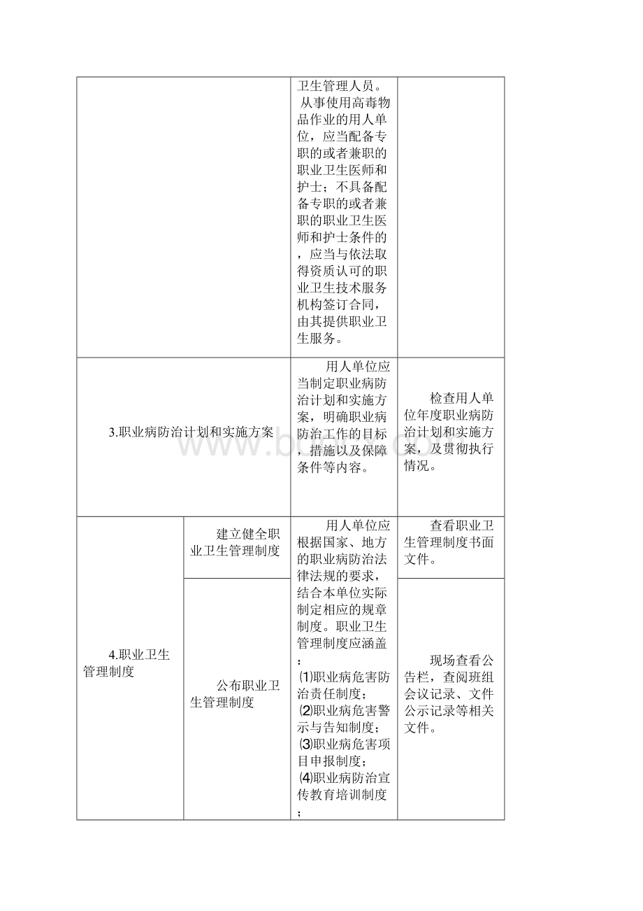 职业健康专项执法检查表.docx_第2页