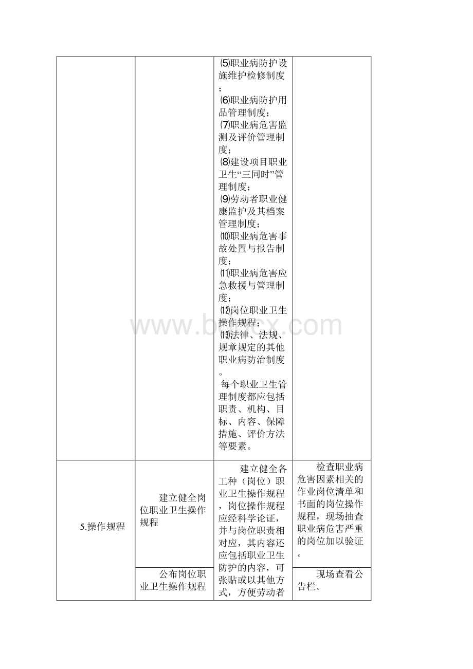 职业健康专项执法检查表.docx_第3页