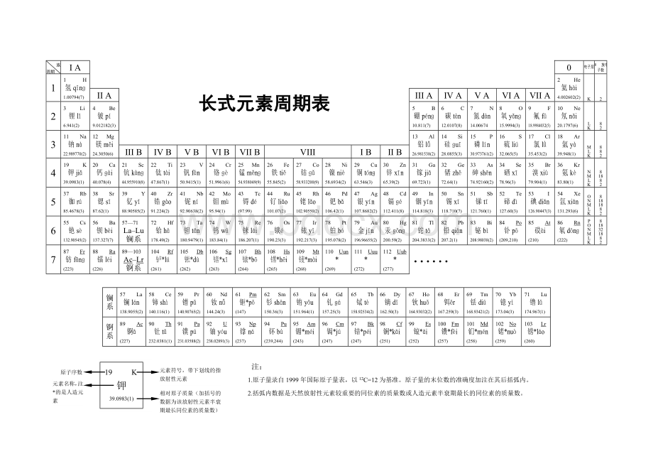 元素周期表(带拼音).doc_第1页