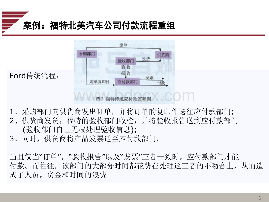 流程管理(可能是最好的流程管理教材).ppt_第2页