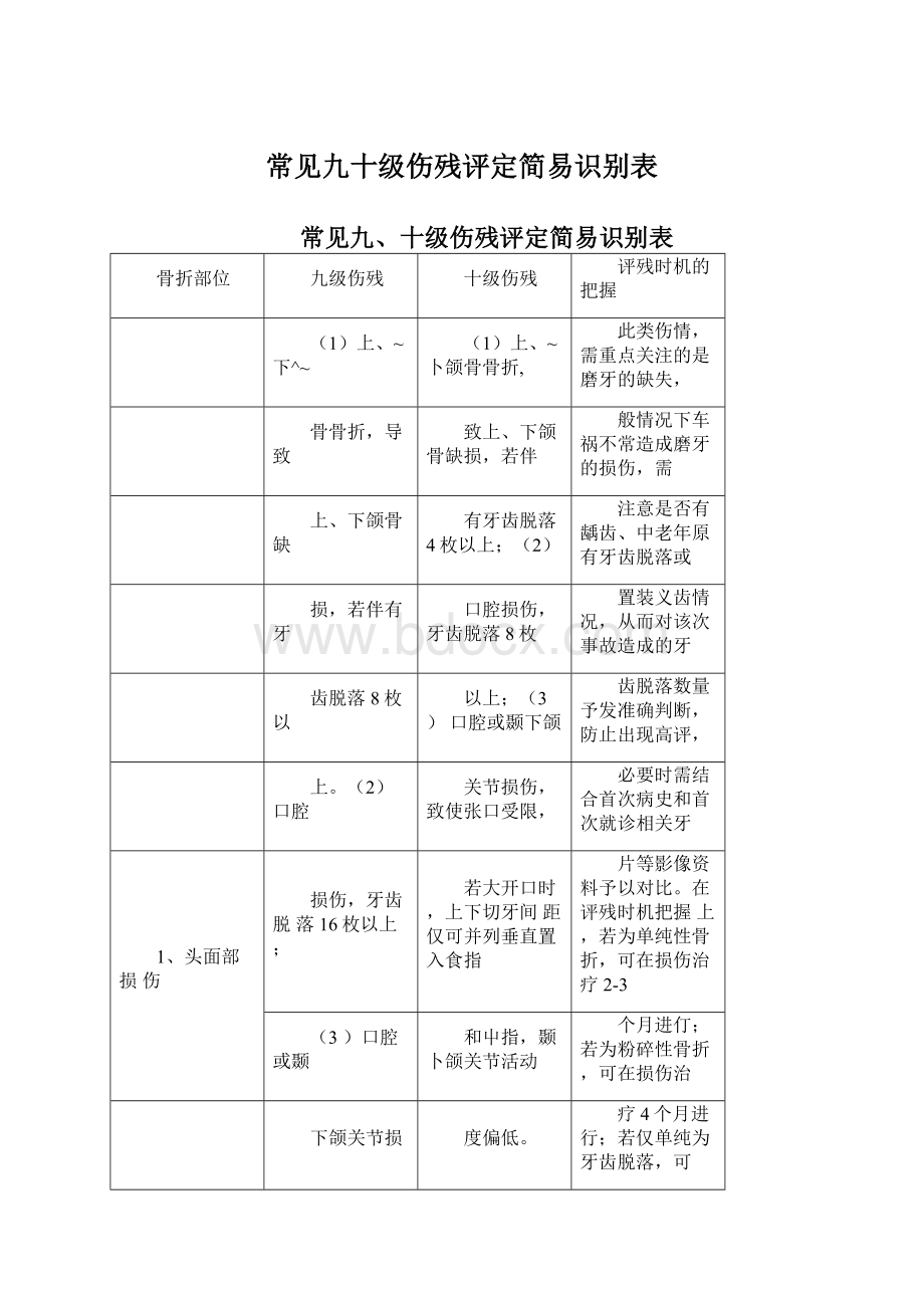 常见九十级伤残评定简易识别表Word格式.docx