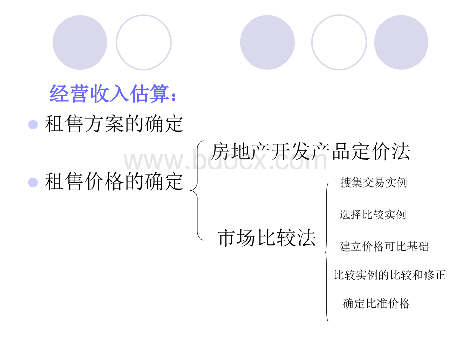 房地产投资与项目管理12.ppt_第3页