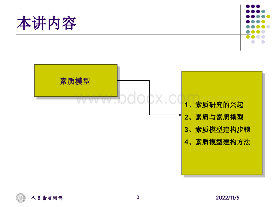 北大素质模型.ppt_第2页