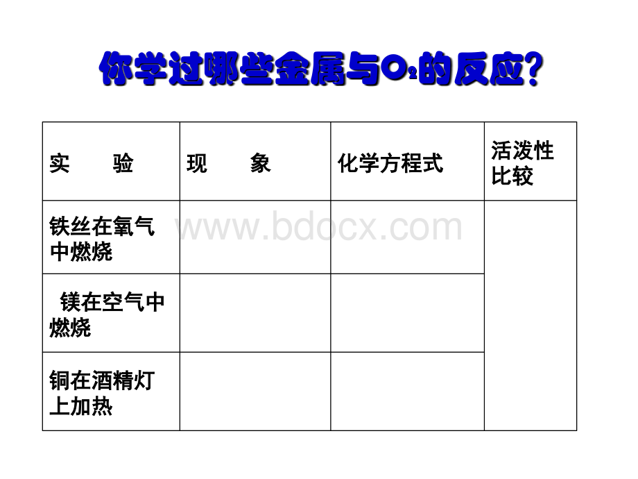 初中化学化学优秀课件.ppt_第2页