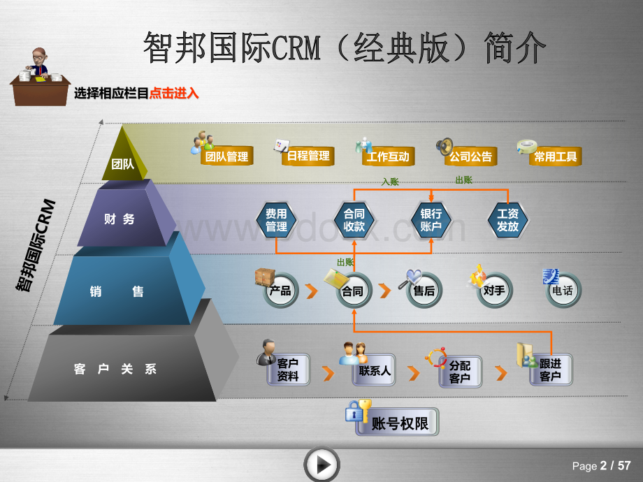 智邦国际CRM系统(经典版)PPT资料.pptx_第2页