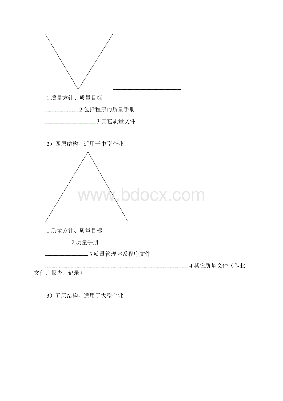 文件编制培训课程.docx_第2页