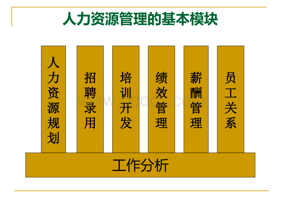 吉珠人力资源管理第一章+基础概论.ppt_第2页