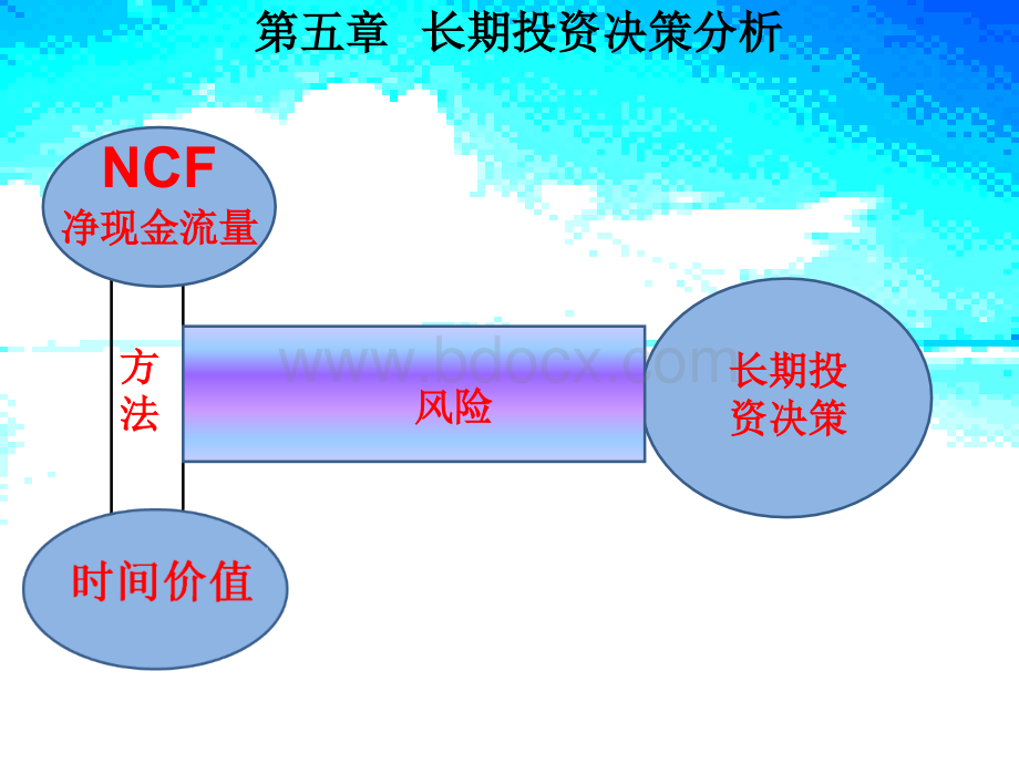 第五章长期投资决策分析(2012-4-16改)1PPT推荐.ppt_第1页