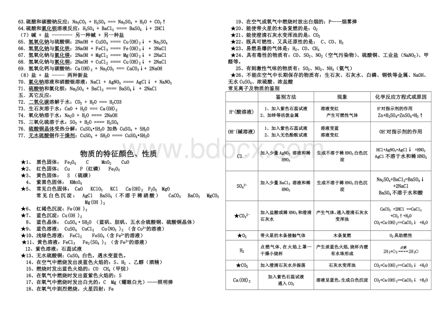 九年级化学方程式归纳与总结.doc_第2页