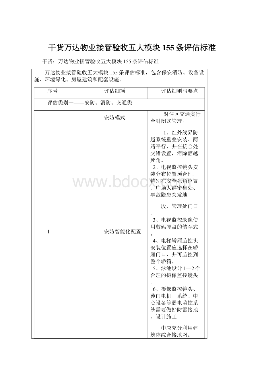 干货万达物业接管验收五大模块155条评估标准Word格式.docx