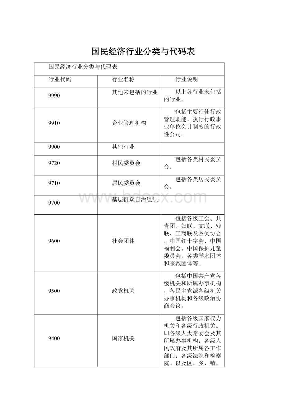 国民经济行业分类与代码表Word文件下载.docx_第1页